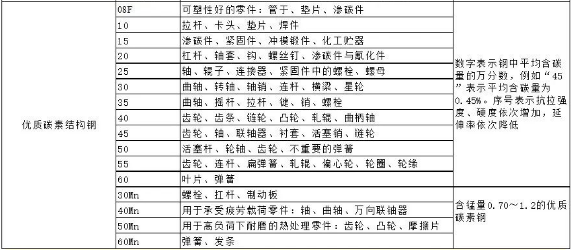 1766463658470994.png 優(yōu)質(zhì)碳素結(jié)構(gòu)鋼.png