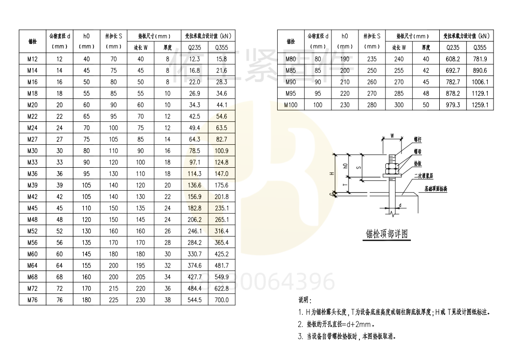 1768367933729657.png 單頭型螺栓D-CV510200C-2023錨標(biāo)標(biāo)準(zhǔn).png