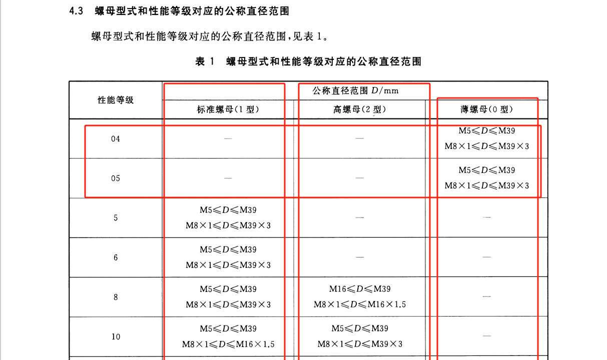 1768368038602645.png 螺母性能等級(jí)對(duì)應(yīng)的公稱直徑范圍.png